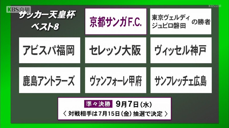 京都サンガ １１年ぶりに天皇杯ベスト８に進出 ニュース Kbs京都
