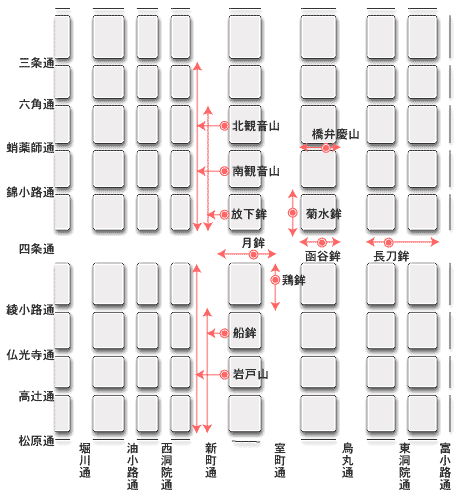 祇園祭山鉾曳初位置マップ