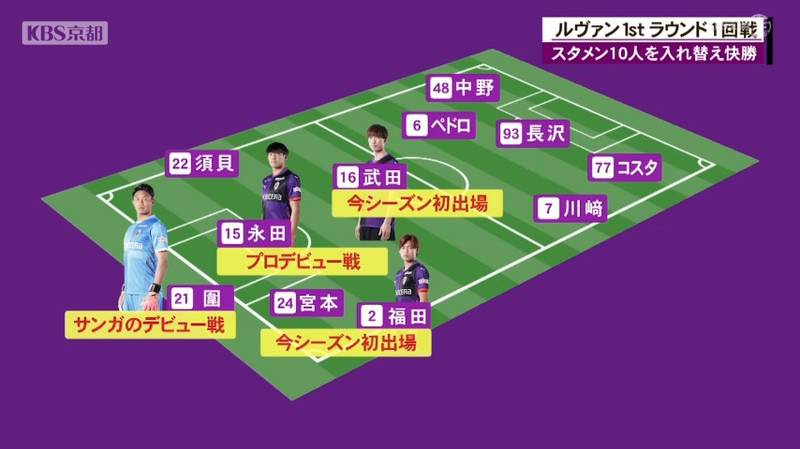 京都サンガ　ルヴァンカップで中野瑠馬選手プロ初ゴール！鳥取との初戦を２－０で突破！